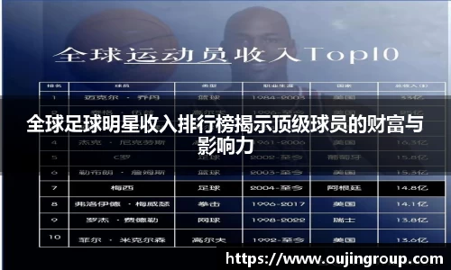 全球足球明星收入排行榜揭示顶级球员的财富与影响力